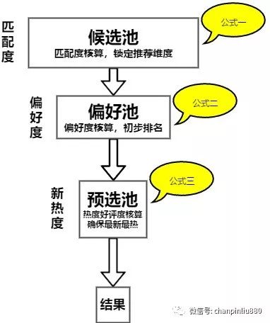 實例詳解 策略產品經理在數字內容制作服務中的核心工作